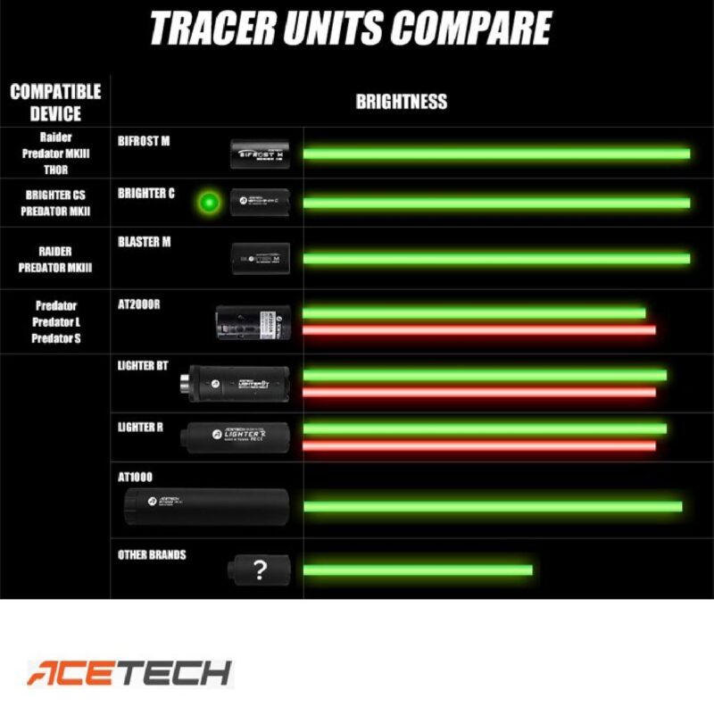 Acetech Brighter CS Tracer Unit Susturucu - Görsel 2